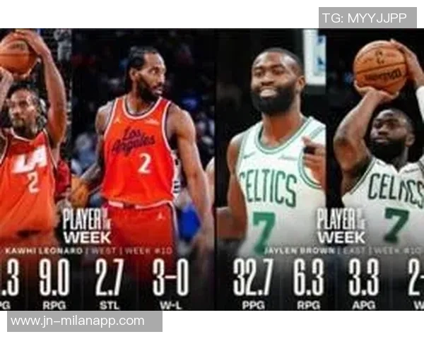 周最佳球员揭晓小卡强势表现场均41分杰伦布朗同样精彩表现