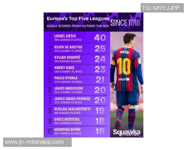 西甲2023年进球榜揭晓梅西C罗稳居前五姆巴佩39球紧随其后